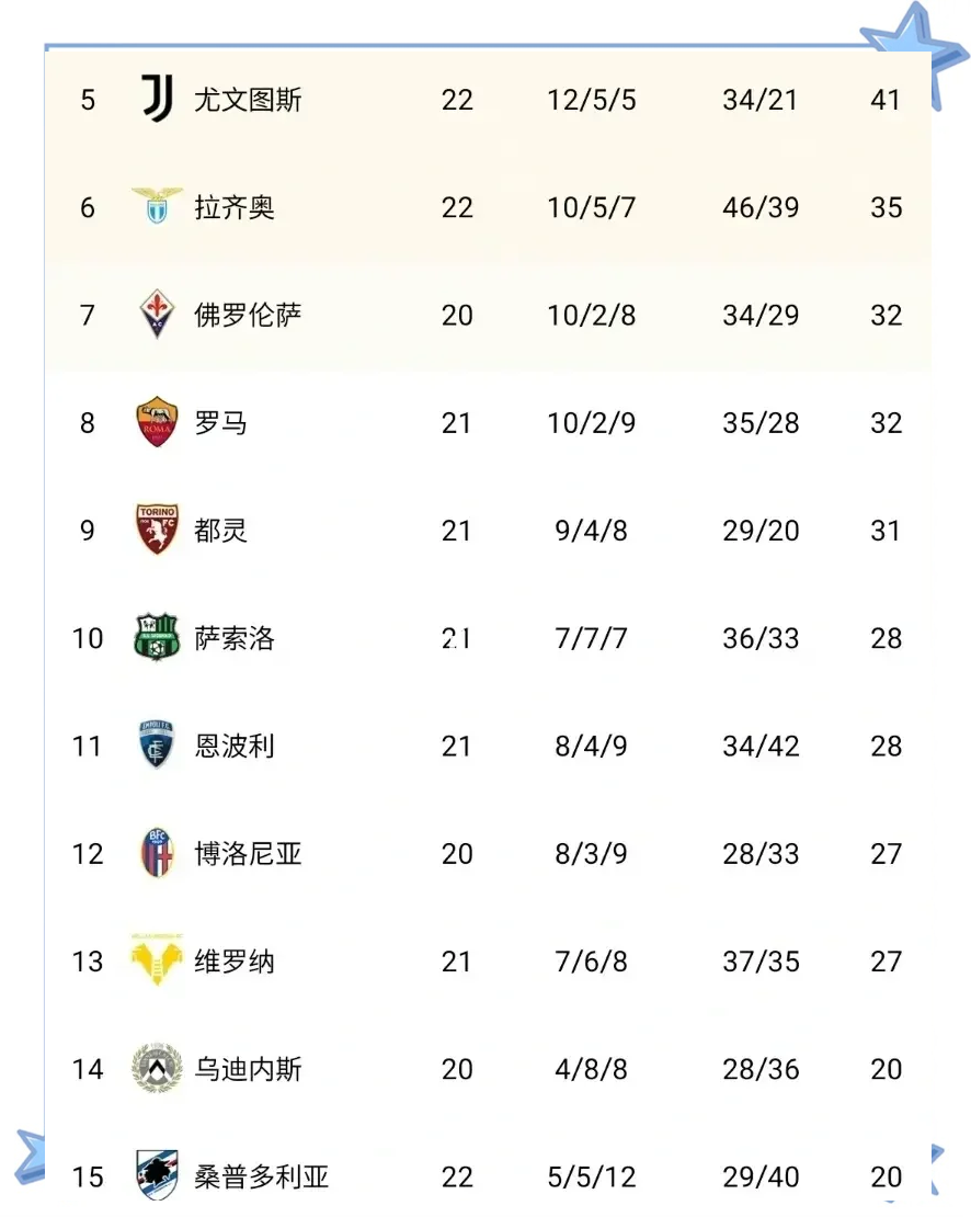 关于尤文图斯客场大胜，升至积分榜第二位的信息