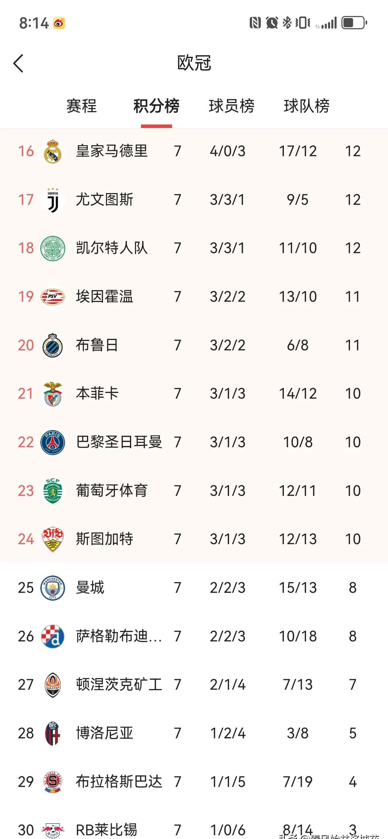 马竞次轮欧冠出线关键战豪取三分的简单介绍