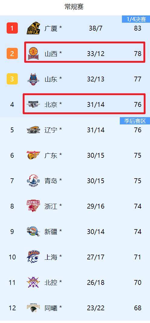 开云体育在线-北京取得关键胜利，稳固积分榜第二位置的简单介绍