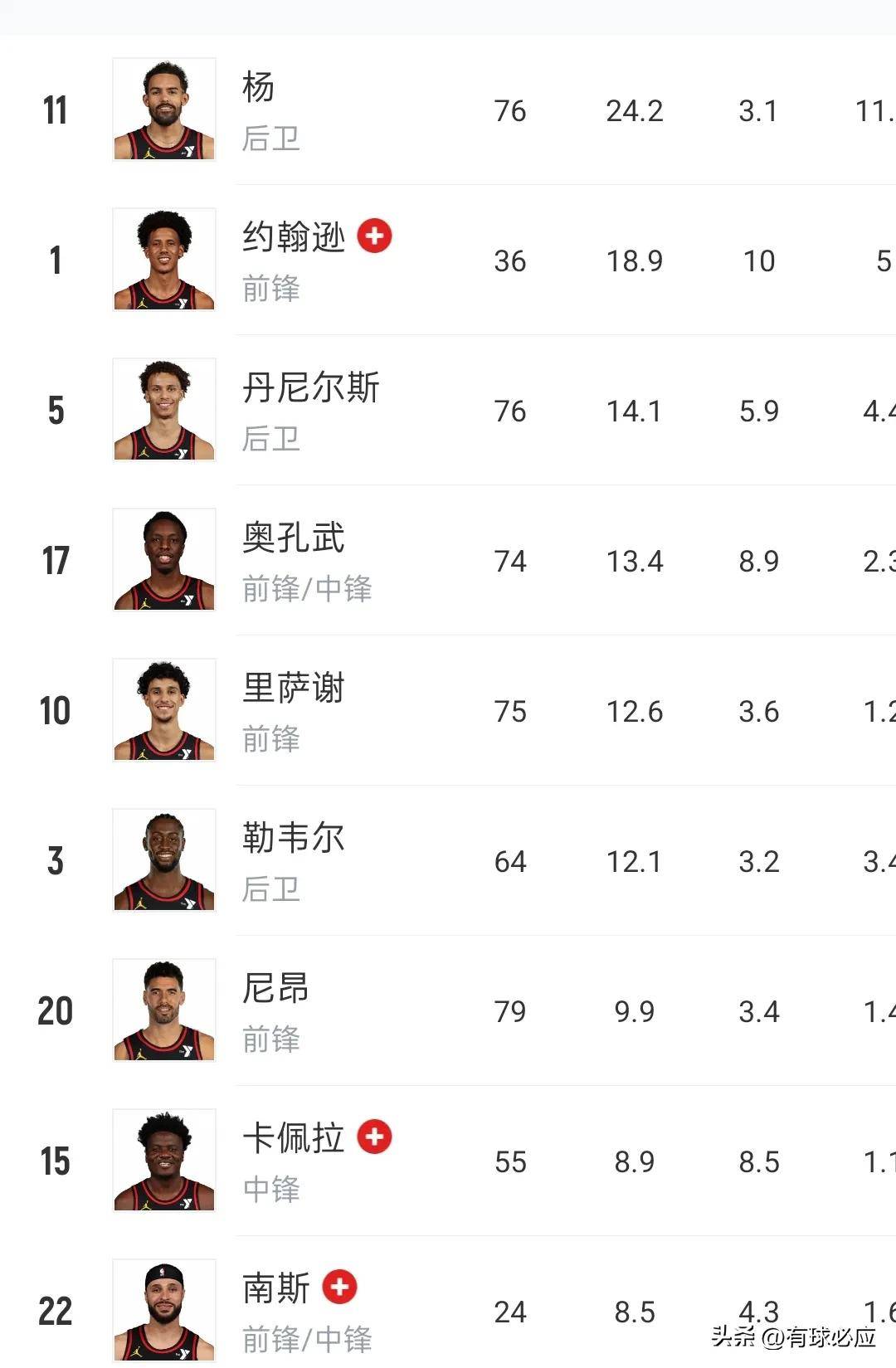 关于老鹰球员表现低迷，球队自信心受重挫的信息