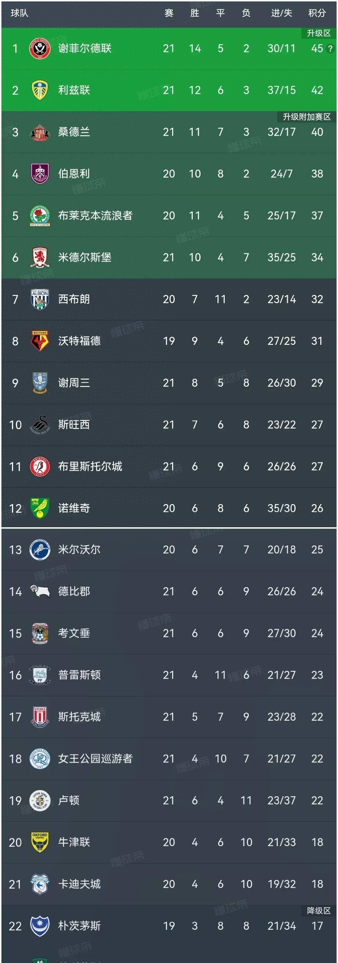 关于法兰克福轻松胜利，稳居积分榜前列的信息
