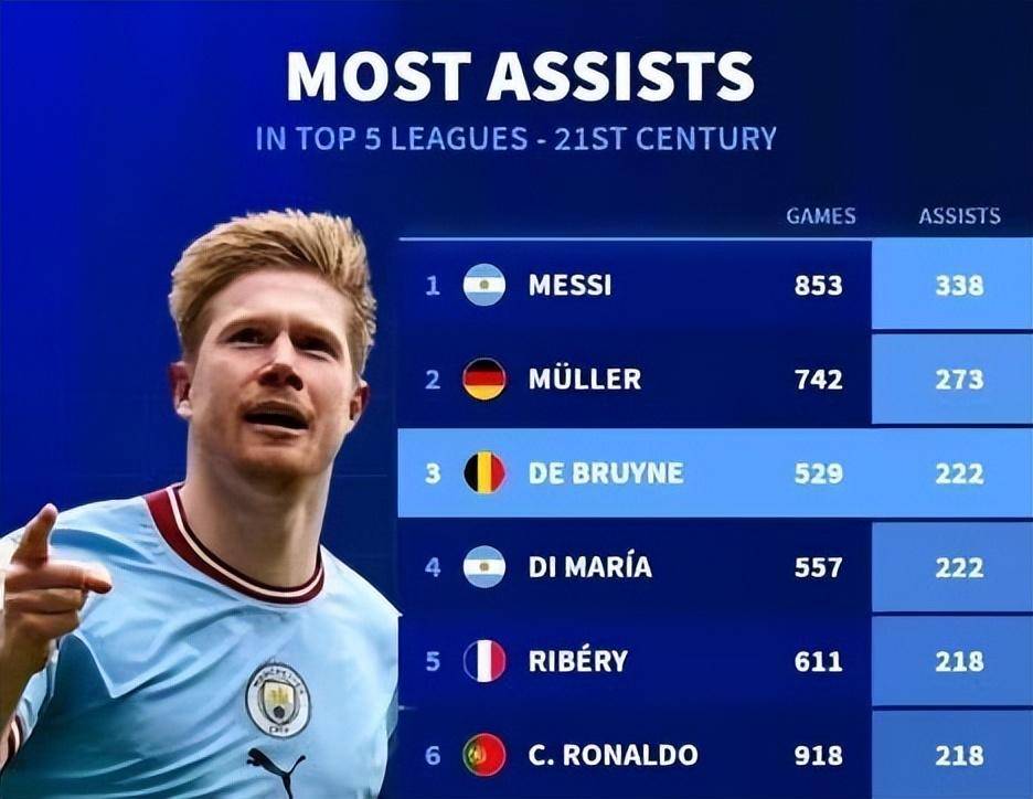 包含湖人遭遇德布劳内登顶，欧冠局势紧张的词条