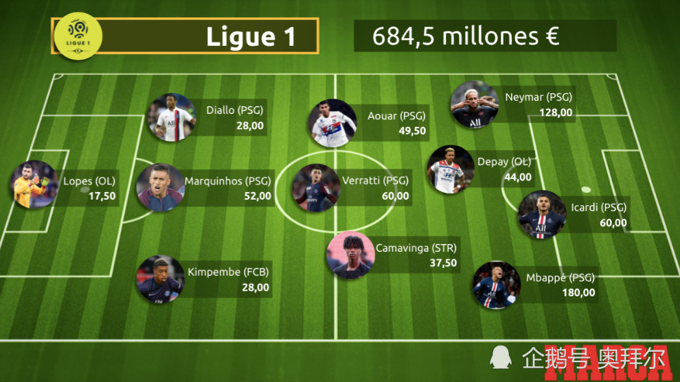 开云平台-梅西在德甲中碾压内马尔,技术统计