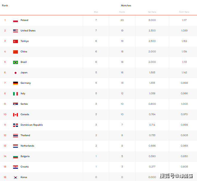开云体育中国-摩斯队遭遇两连败，排名下滑明显的简单介绍