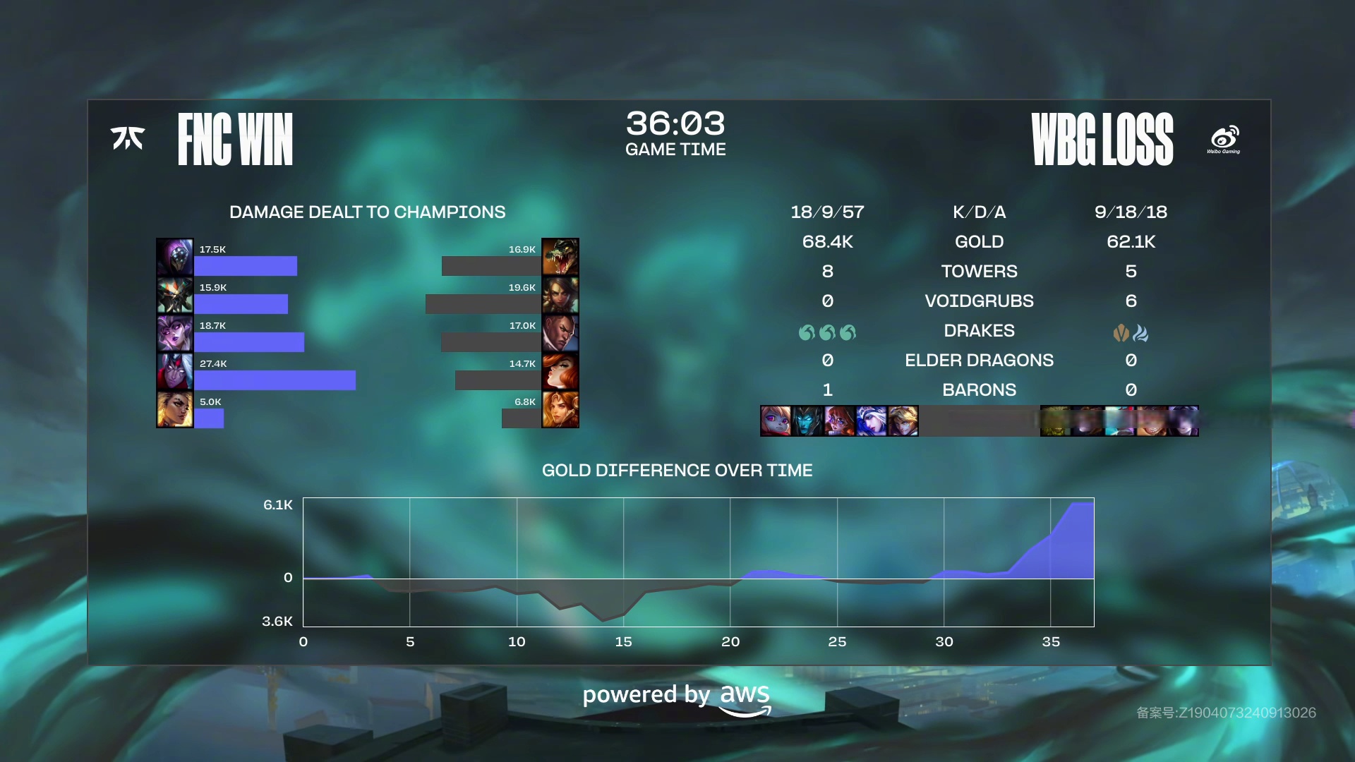 开云体育下载-FPX碾压WBG，Inspired单局斩获MVP全球总决赛2:0（首尔）